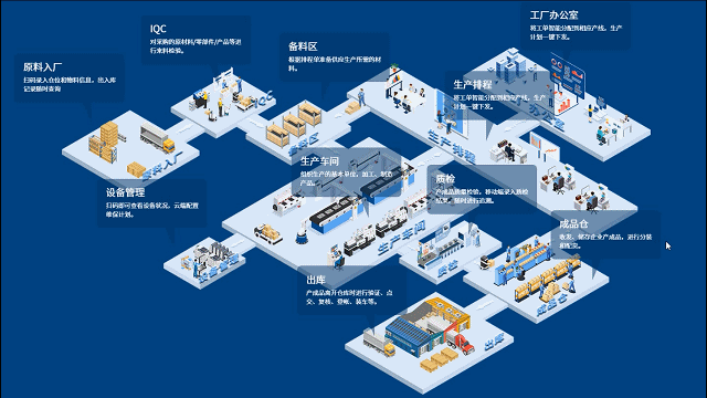 工業(yè)數(shù)字化轉型