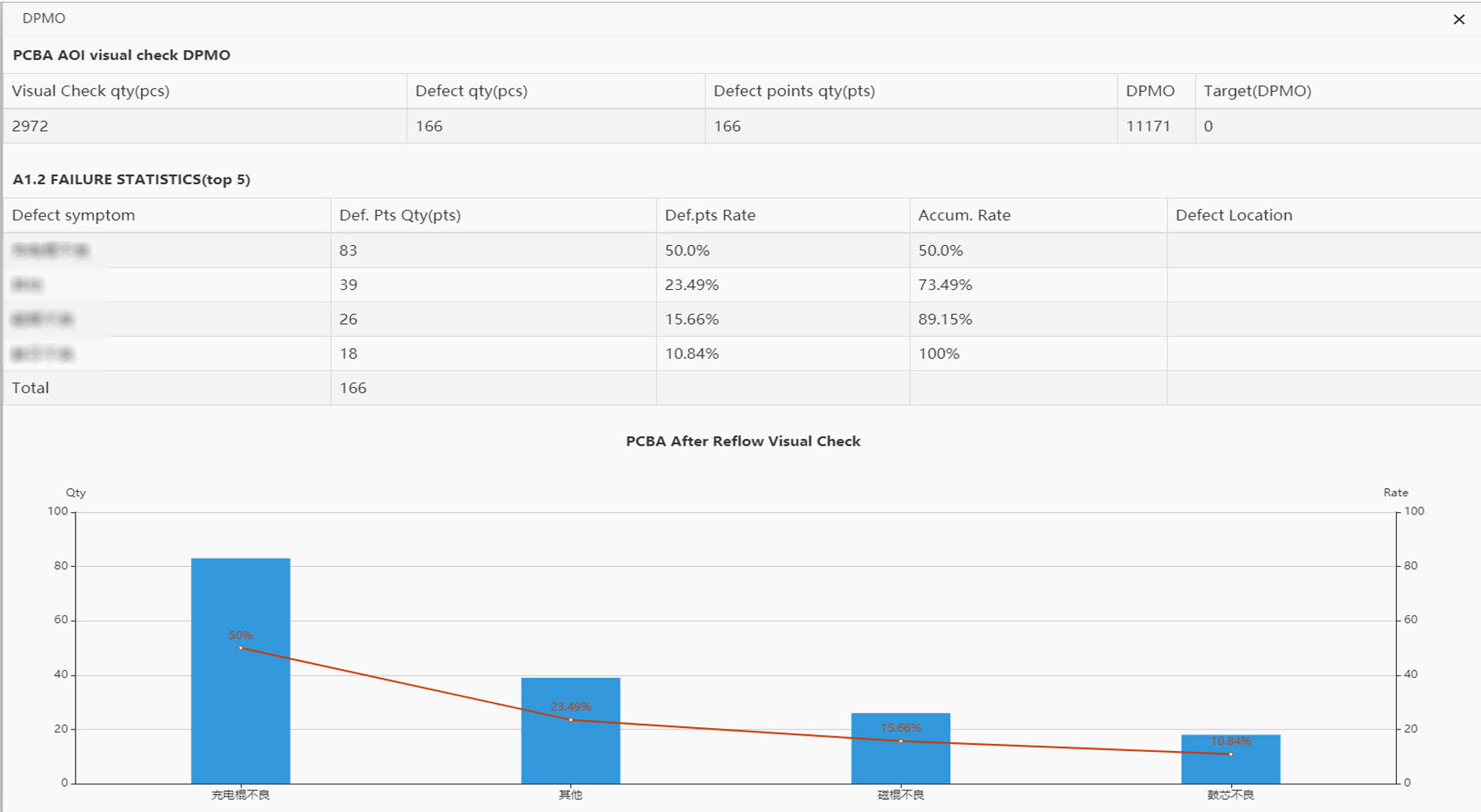 控制圖看板/生產(chǎn)監(jiān)控