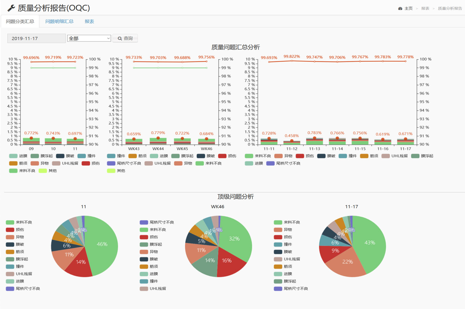 全面系統(tǒng)化品質(zhì)管控